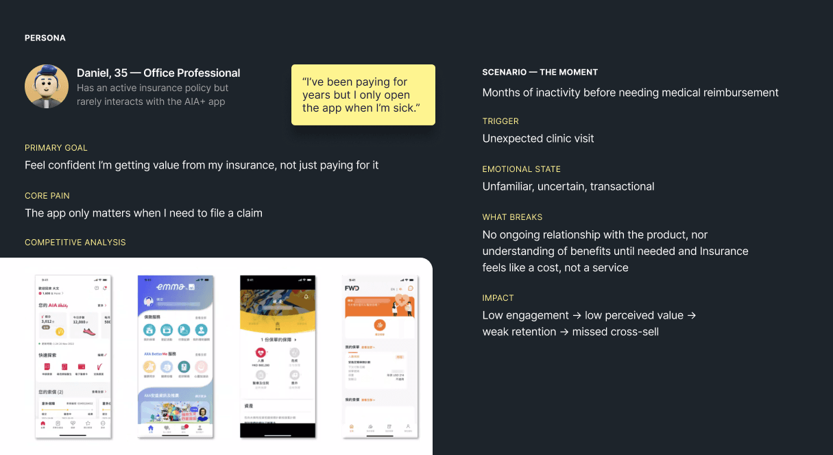 AIA+ Web and App: From Episodic App to Daily Wellness Platform - Problem
