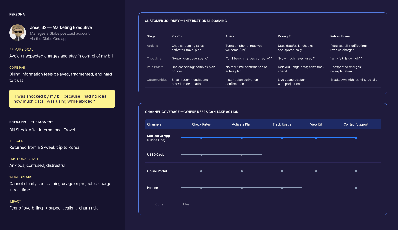 Globe One App: Making Data Transparent and Viral - Problem